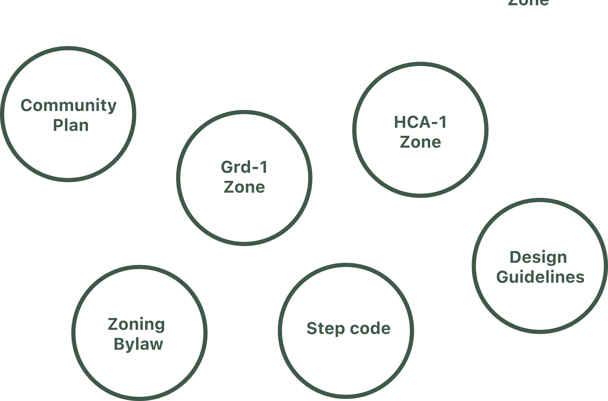 Spatial policy intelligence visualization